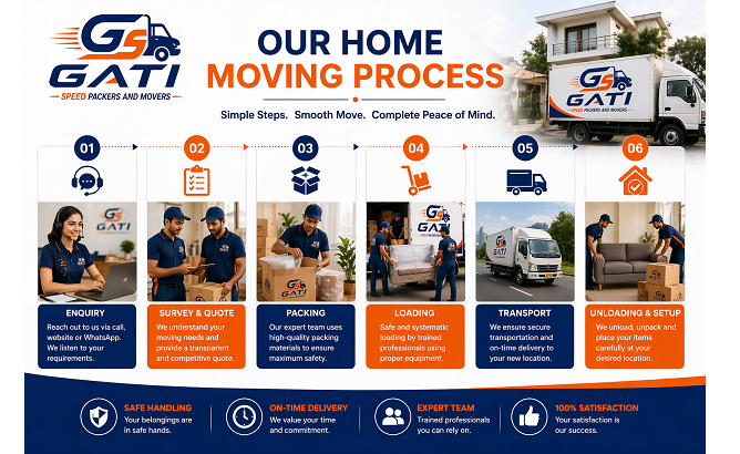 Packing and moving process